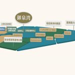 江門樓盤百盈御泉灣