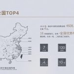 珠海樓盤融創雲水觀棠