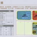 珠海樓盤融創雲水觀棠